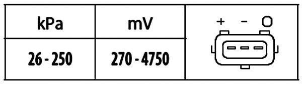 HELLA 1000872085 6PP 009 400-561 - Érzékelo, szívócso nyomás