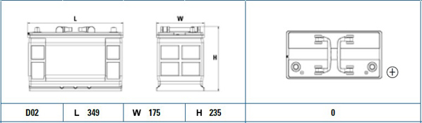 EXIDE EG1100EXI Akkumulátor