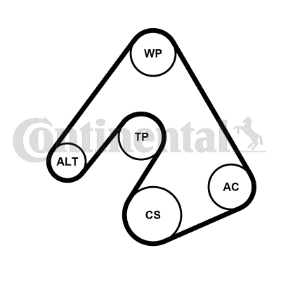 CONTITECH 361403 6PK2490WP1 SET KAN R.AUDI 6PK2490WP1 A4,A6,A8,Q7 2.7/3.0TDI 04-> KIT 6K2490 + PUMPA