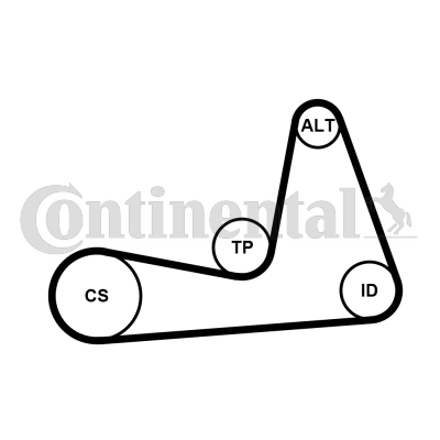 CONTITECH 06PK 1130K1 Hosszbordásszíj készlet