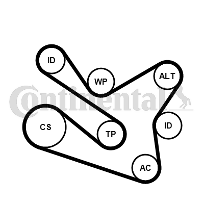 CONTITECH 379344 7PK1570K1 SET KAN R.RENAULT 7PK1570K1 CAPTUR,CLIO IV,KANGOO,MEGANE III 0.9/1.2TCE 14-> KIT 7K1570