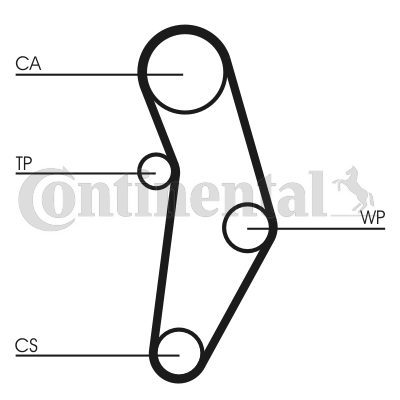 CONTITECH CT1049K1 Vezérlés készlet, fogasszíj szett, (szíj+görgők)