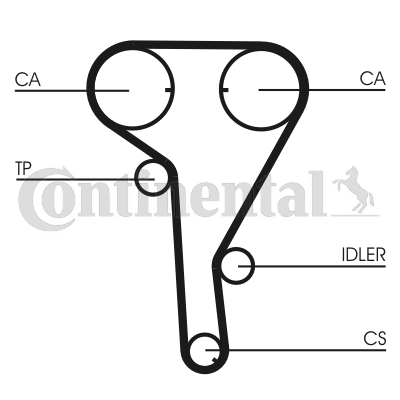 CONTINENTAL CTAM 1001823624 CT1077K2 - Fogasszíj készlet