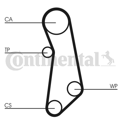 CONTITECH CT1115K1 Vezérlés készlet, fogasszíj szett, (szíj+görgők)