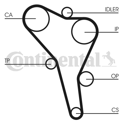 CONTINENTAL CTAM 1001894247 CT867K4 - Fogasszíj készlet