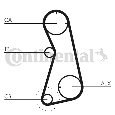CONTITECH CT872K1 Vezérlés készlet, fogasszíj szett, (szíj+görgők)