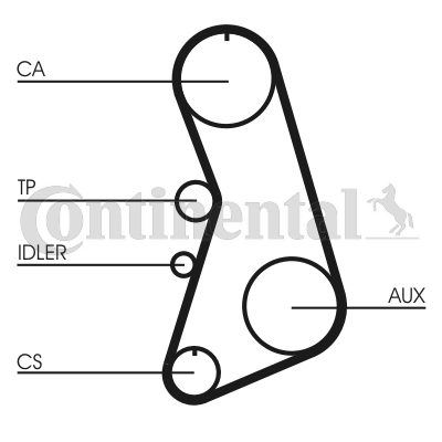 CONTINENTAL CTAM 1001837258 CT919K4 - Fogasszíj készlet