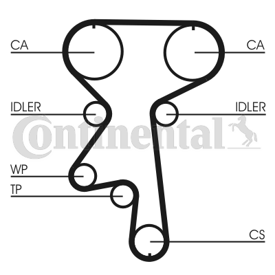 CONTITECH CT924WP1 Vezérlés készlet, fogasszíj szett (szíj+görgők+víz