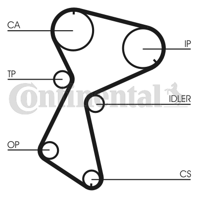 CONTITECH CT935K1 Vezérlés készlet, fogasszíj szett, (szíj+görgők)