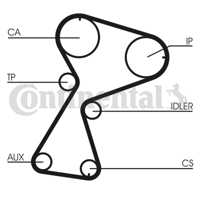 CONTITECH CT949K2 Vezérlés készlet, fogasszíj szett, (szíj+görgők)