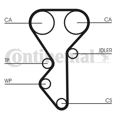 CONTINENTAL CTAM 1001894376 CT955K2 - Fogasszíj készlet