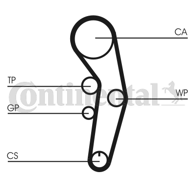 CONTITECH 0CT1090K1 vezérműszíj kit