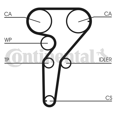 CONTINENTAL CTAM 1001823590 CT1149WP1 - Vízpumpa + fogasszíj készlet