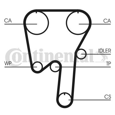 CONTINENTAL CTAM 1001837291 CT979K1 - Fogasszíj készlet