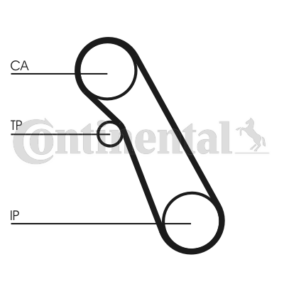 CONTITECH 0CT983K1 Vezérlés készlet, fogasszíj szett, (szíj+görgők)