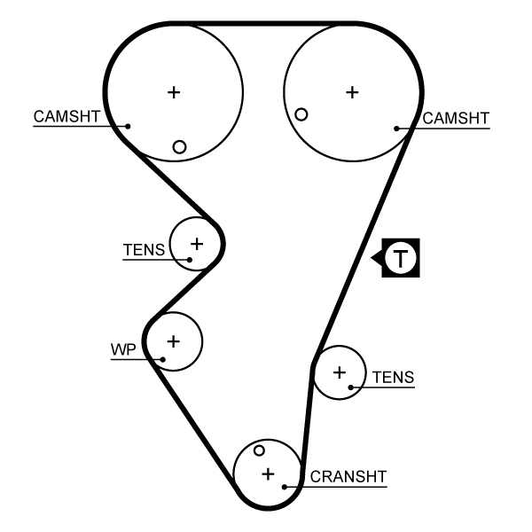 GATES GAT 5206 vezérműszíj