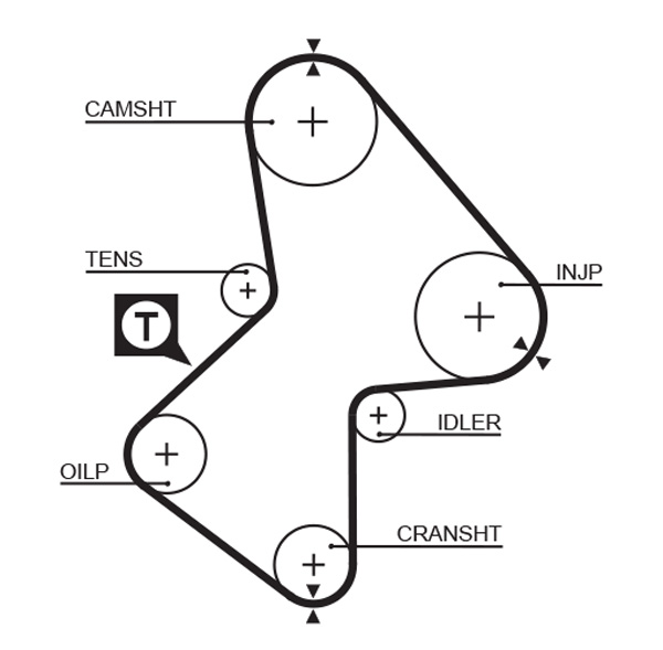 GATES GATK015212XS fogasszíj készlet