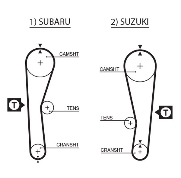 GATES GATK015240XS Vezérlés készlet, fogasszíj szett, (szíj+görgők)