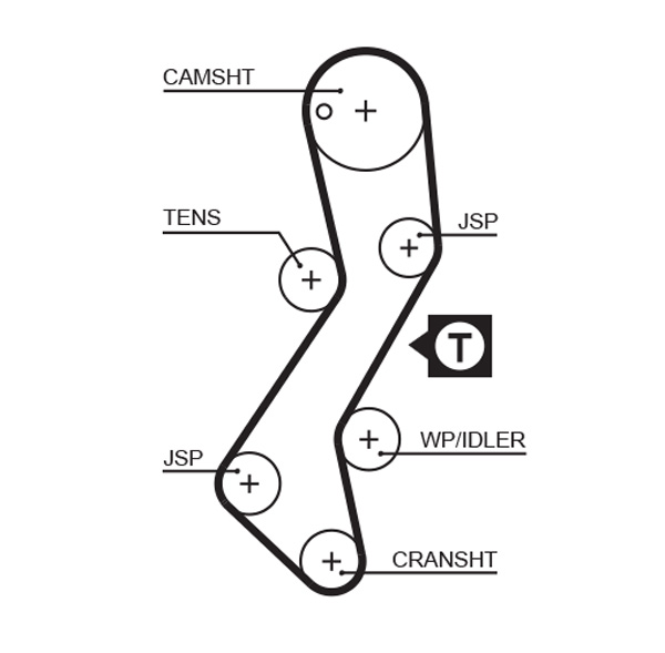 GATES 1000045860 5251XS - Fogasszíj