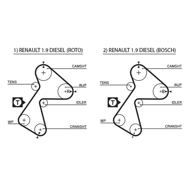 GATES K015305XS K015305XS FOGASSZÍJ KÉSZLET - GATES