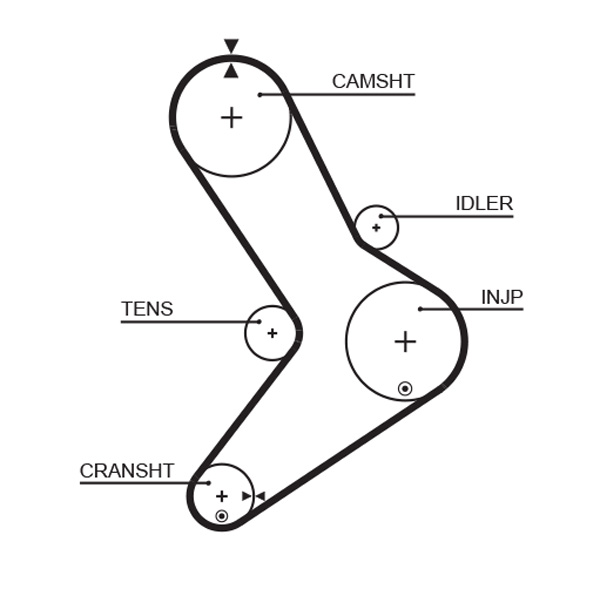 GATES GATK015334XS Vezérlés készlet, fogasszíj szett, (szíj+görgők)