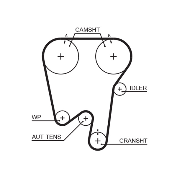 GATES GATK015378XS fogasszíj készlet