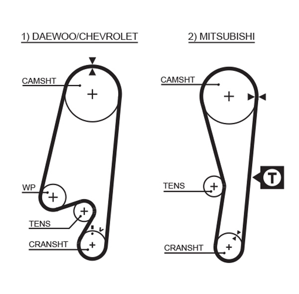 GATES 1000481024 K015434XS - Fogasszíj készlet