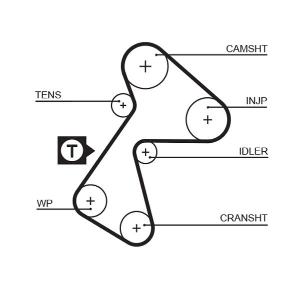 GATES K015484XS Vezérlés készlet, fogasszíj szett, (szíj+görgők)