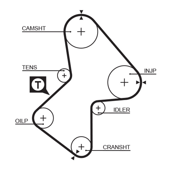 GATES K015486XS Vezérlés készlet, fogasszíj szett, (szíj+görgők)