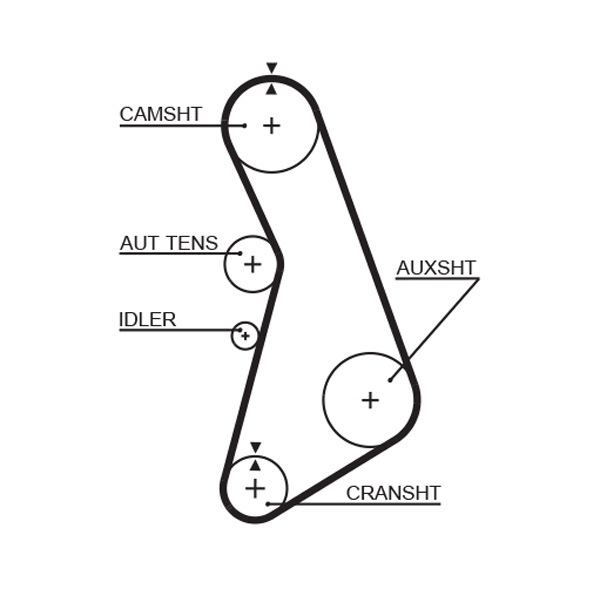 GATES GATK015492XS Vezérlés készlet, fogasszíj szett, (szíj+görgők)