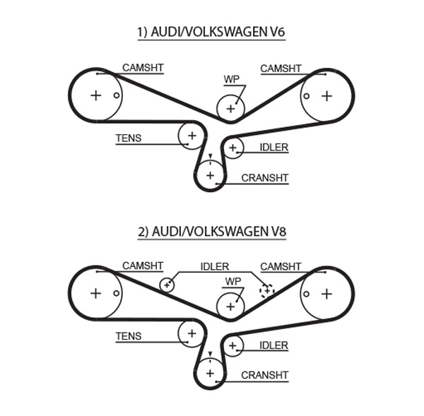 GATES GATK025493XS Vezérlés készlet, fogasszíj szett, (szíj+görgők)