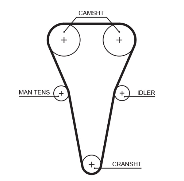 GATES K015567XS Vezérlés készlet, fogasszíj szett, (szíj+görgők)