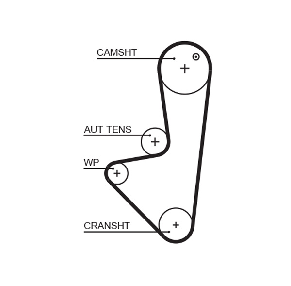 GATES GATK015574XS fogasszíj készlet