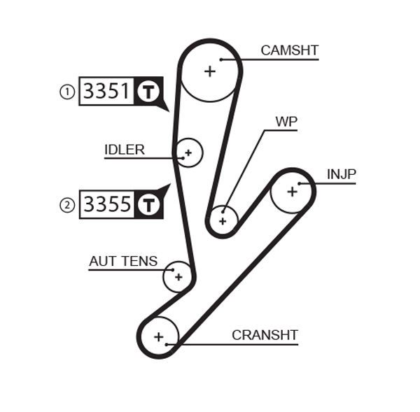 GATES KP15592XS Vezérlés készlet, fogasszíj szett (szíj+görgők+vízpumpa)