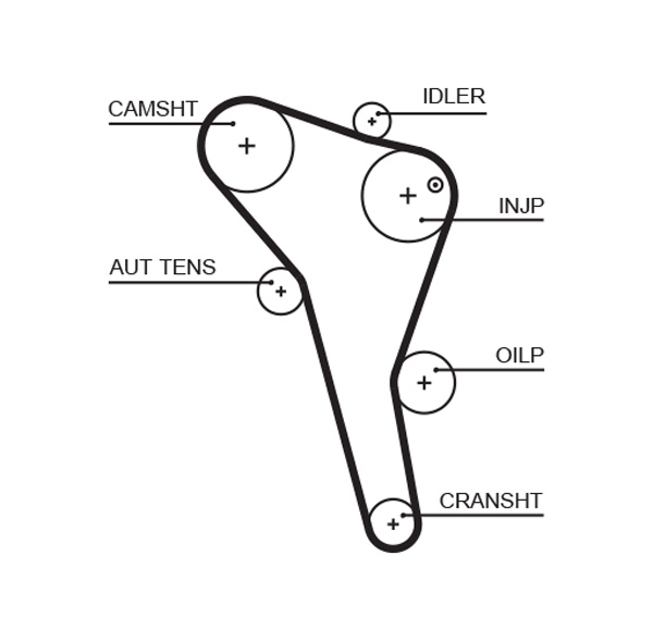 GATES 1000481060 K015622XS - Fogasszíj készlet