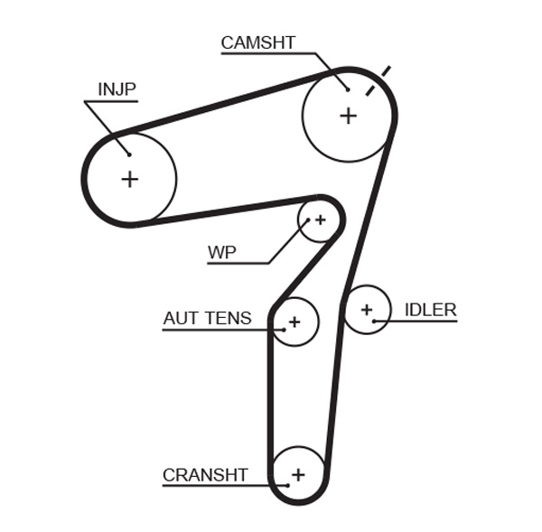 GATES 1001015937 K035623XS - Fogasszíj készlet