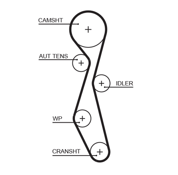 GATES GAT K025633XS vezérműszíj készlet