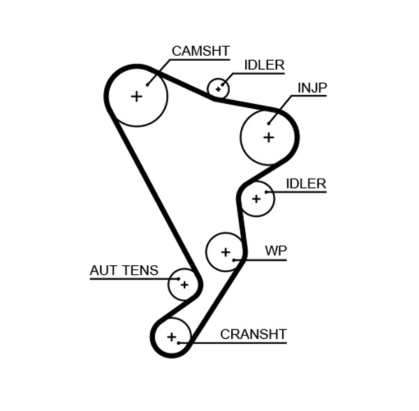 GATES GAT K015661XS Vezérlés készlet, fogasszíj szett, (szíj+görgők)