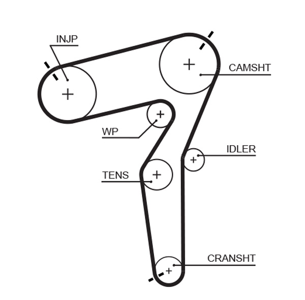 GATES GAT5684XS fogasszíj