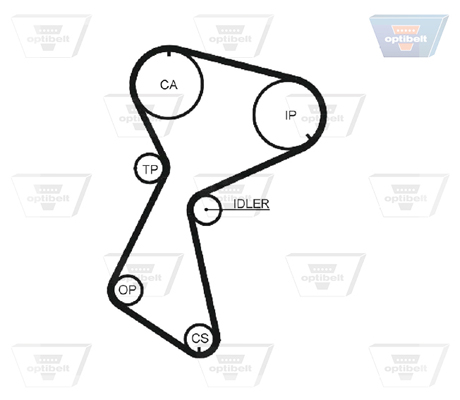 OPTIBELT OPB KT1129 Vezérlés készlet, fogasszíj szett, (szíj+görgők)
