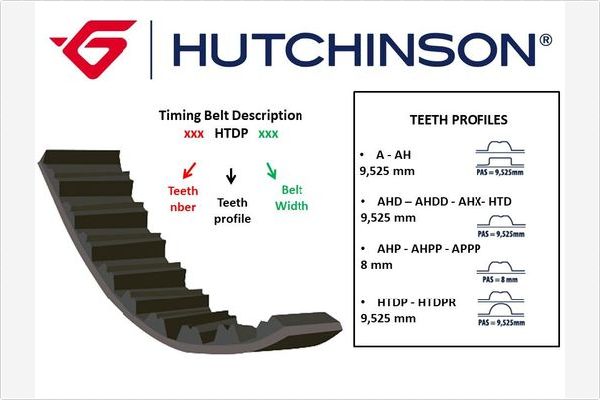 HUTCHINSON HUT 117HTDP22 Vezérműszíj, fogasszíj