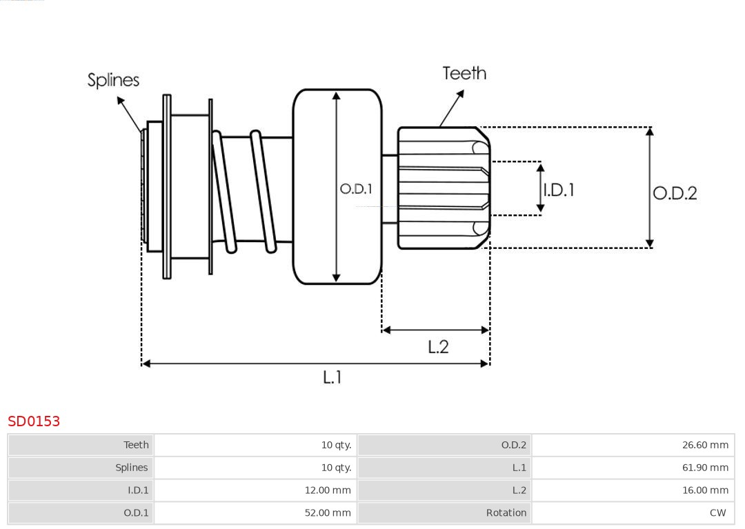 AUTOSTARTER ASTSD0153 Bendix fogaskerék