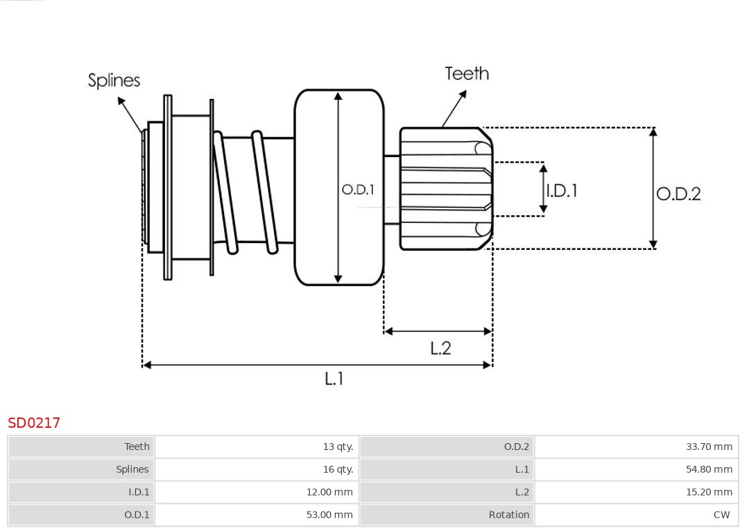 AUTOSTARTER ASTSD0217 Bendix fogaskerék