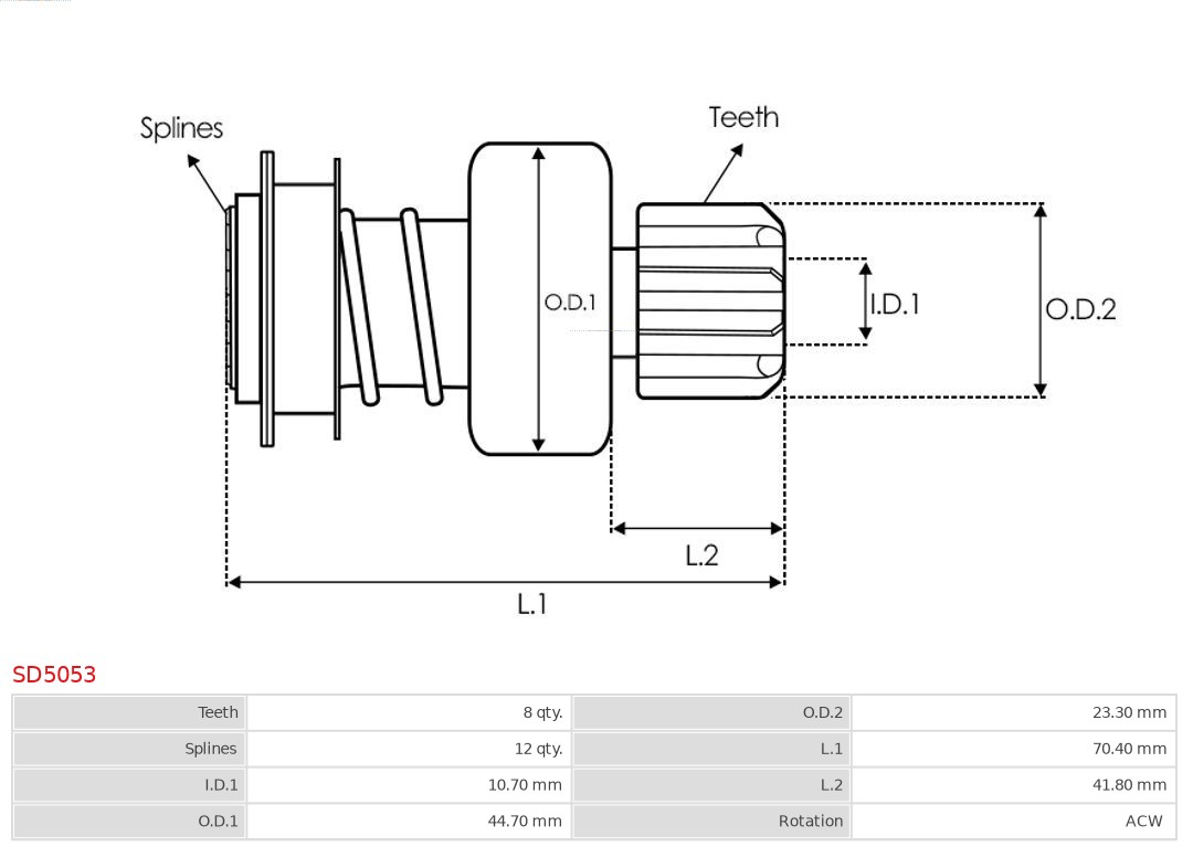 AUTOSTARTER ASTSD5053 Bendix fogaskerék